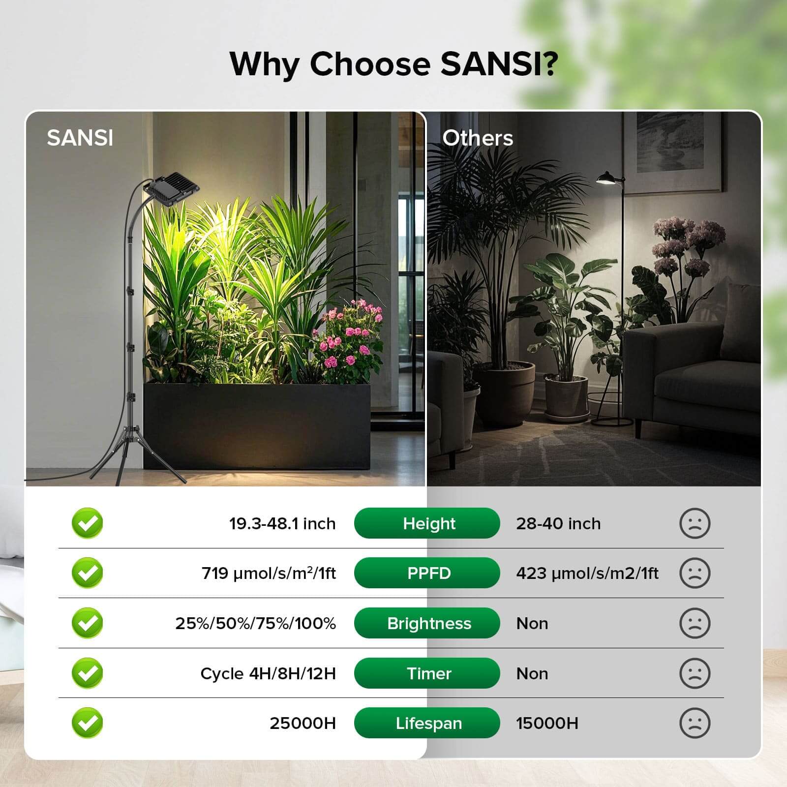 Lampada da coltivazione a LED SANSI da 45 W con treppiede