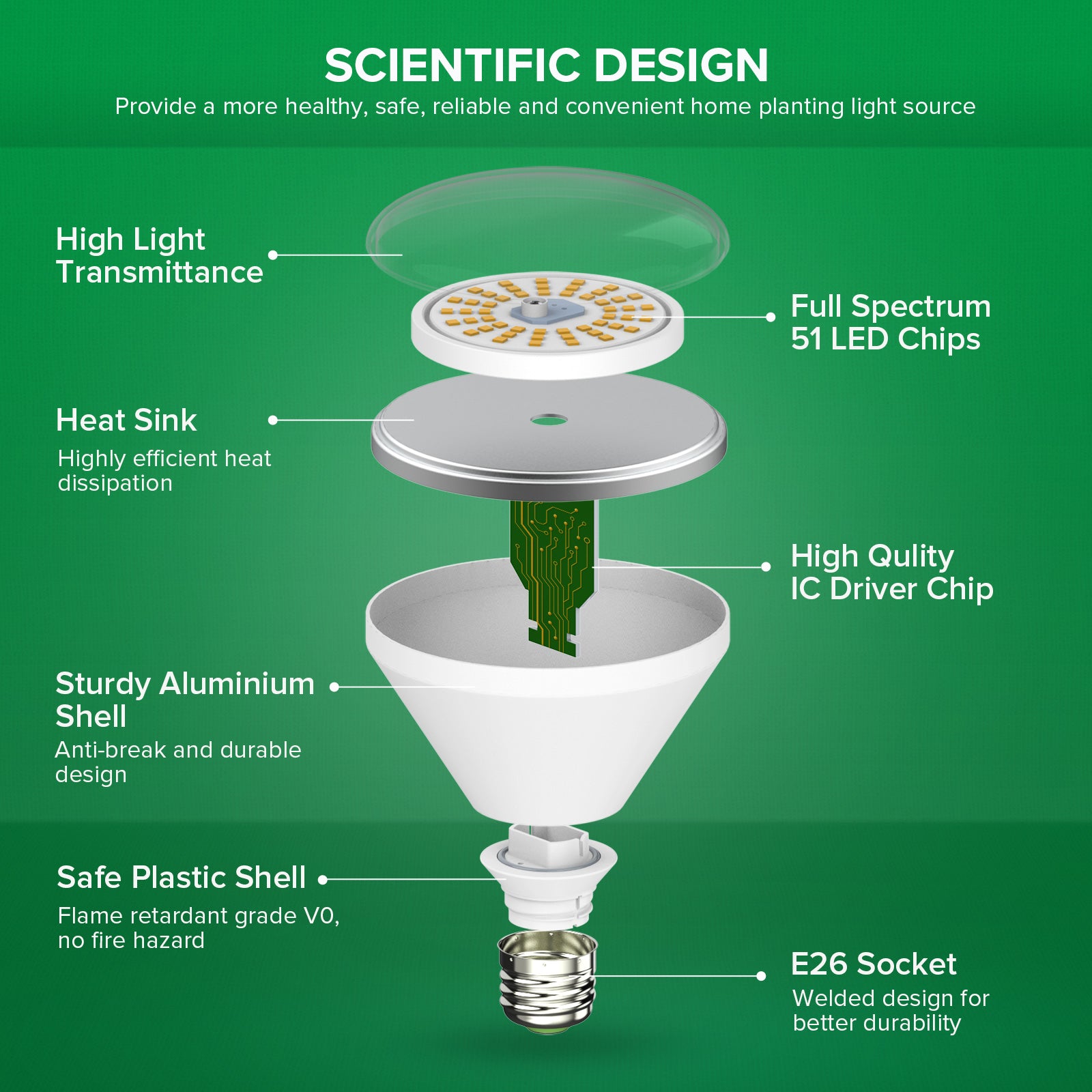 String Led Grow Light for Greenhouse, provide a more healthy, safe and convenient home planting light source