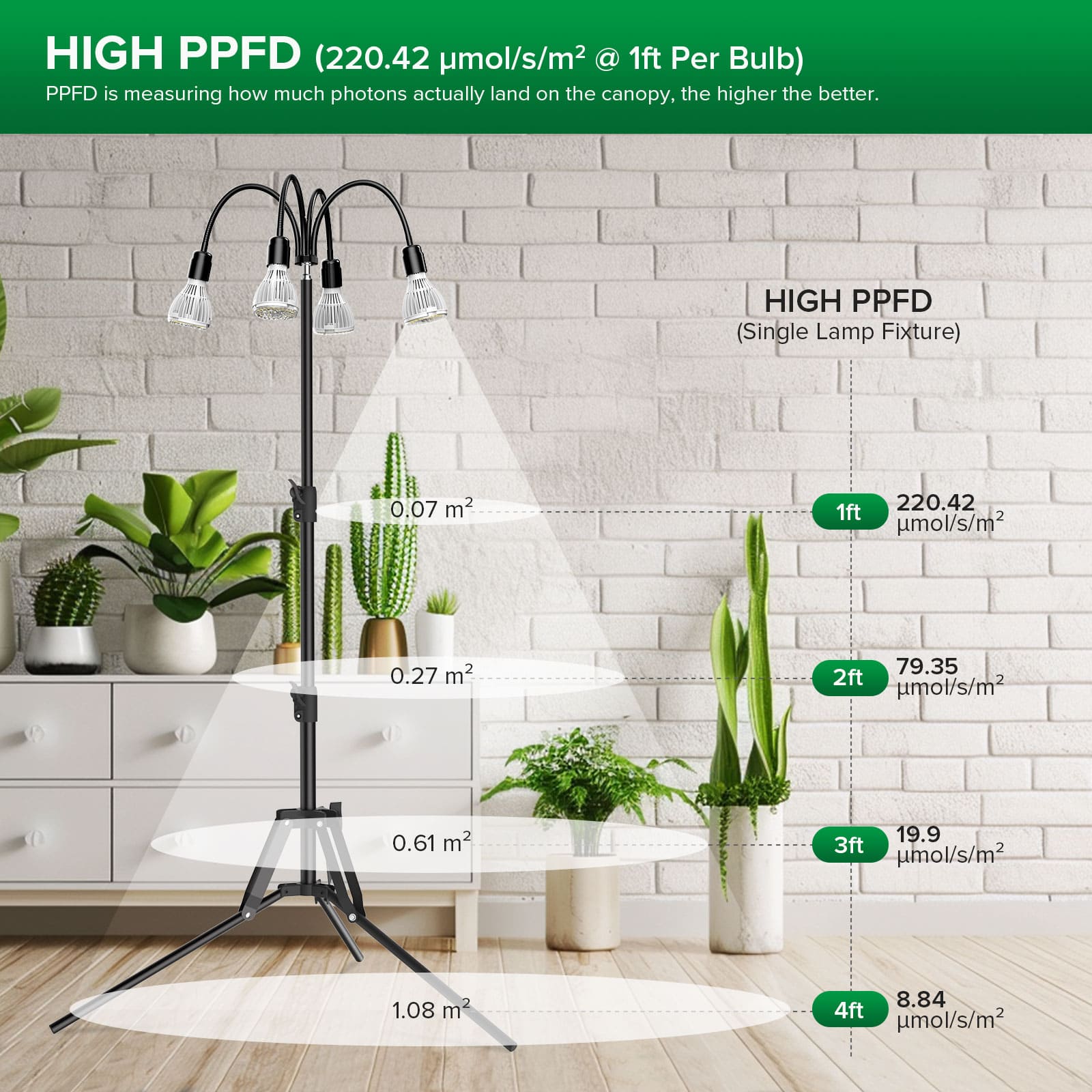 SANSI Upgraded 120W Multi-head Grow Light with Adjustable Tripod Stand (US ONLY)