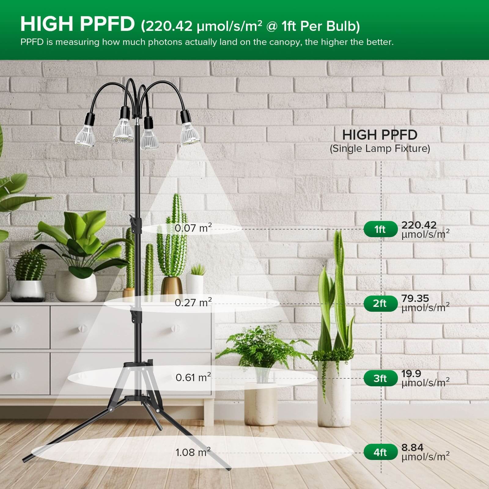 SANSI Upgraded 120W Multi-head Grow Light with Adjustable Tripod Stand