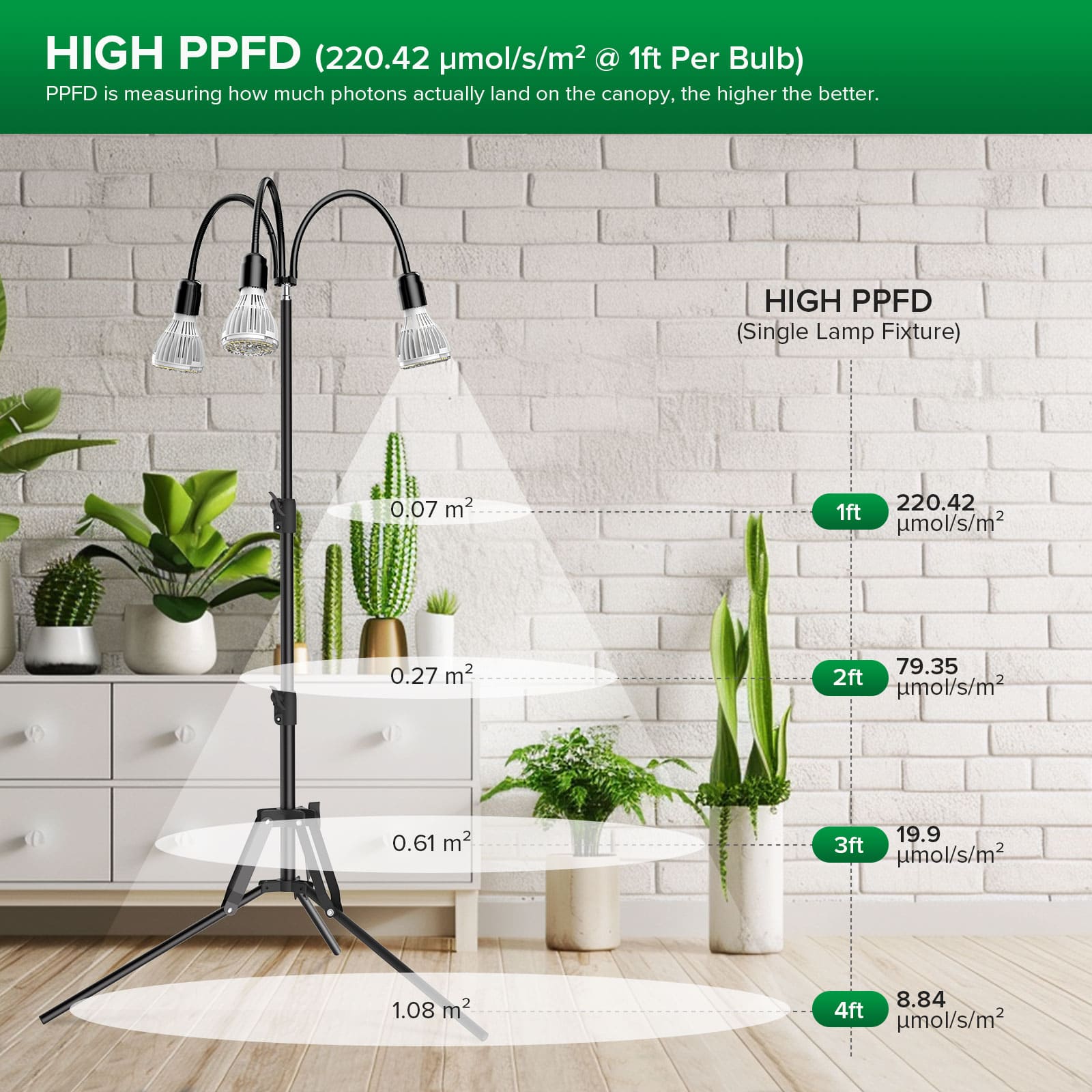 SANSI Upgraded 90W Multi-head Grow Light with Adjustable Tripod Stand (US ONLY)