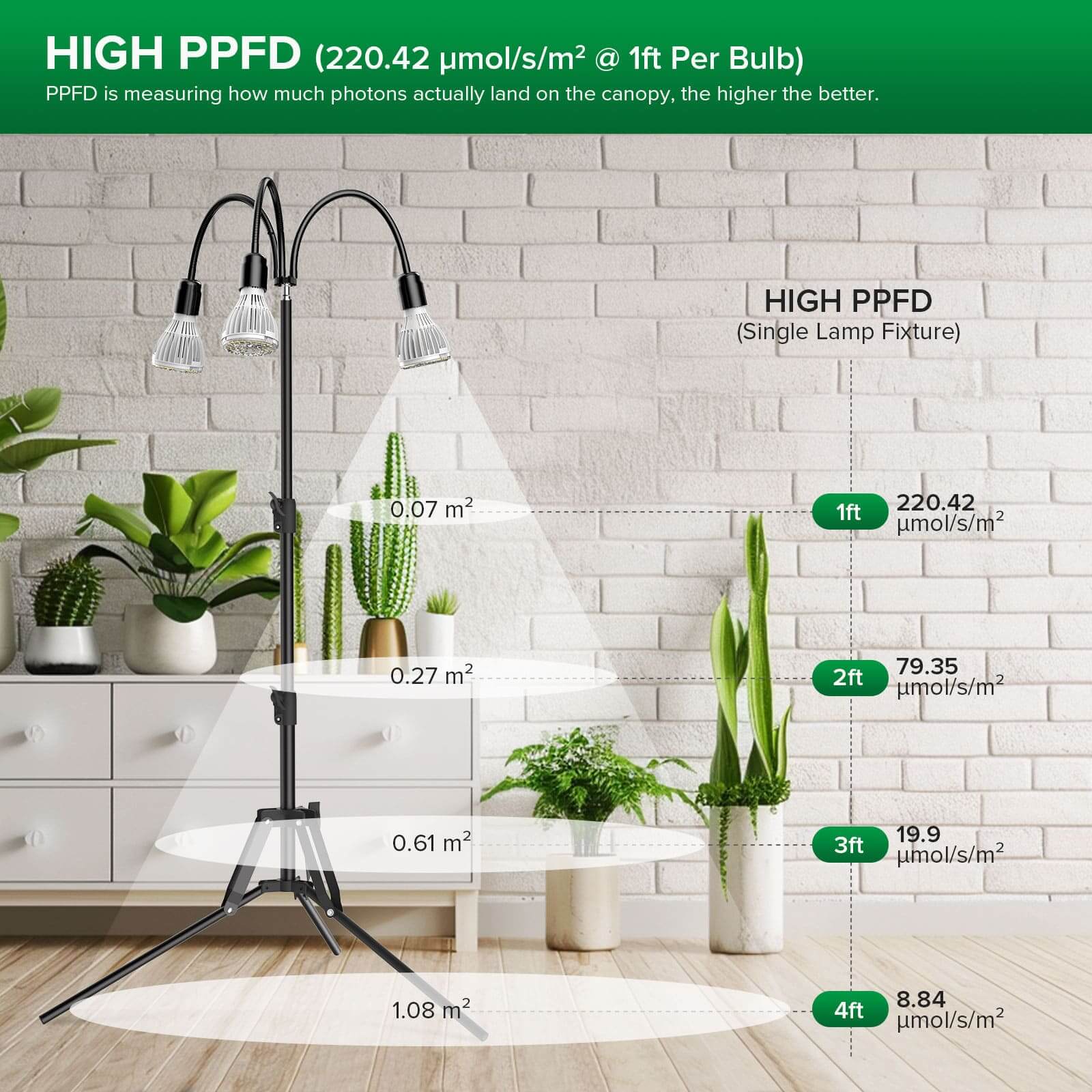 SANSI Upgraded 90W Multi-head Grow Light with Adjustable Tripod Stand