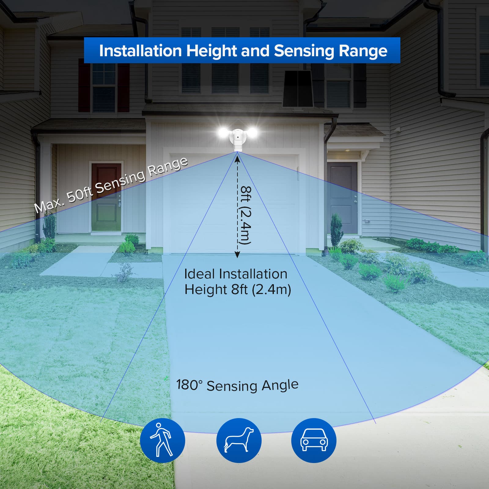 Max 50FT Sensing Range,180° sensing angle.