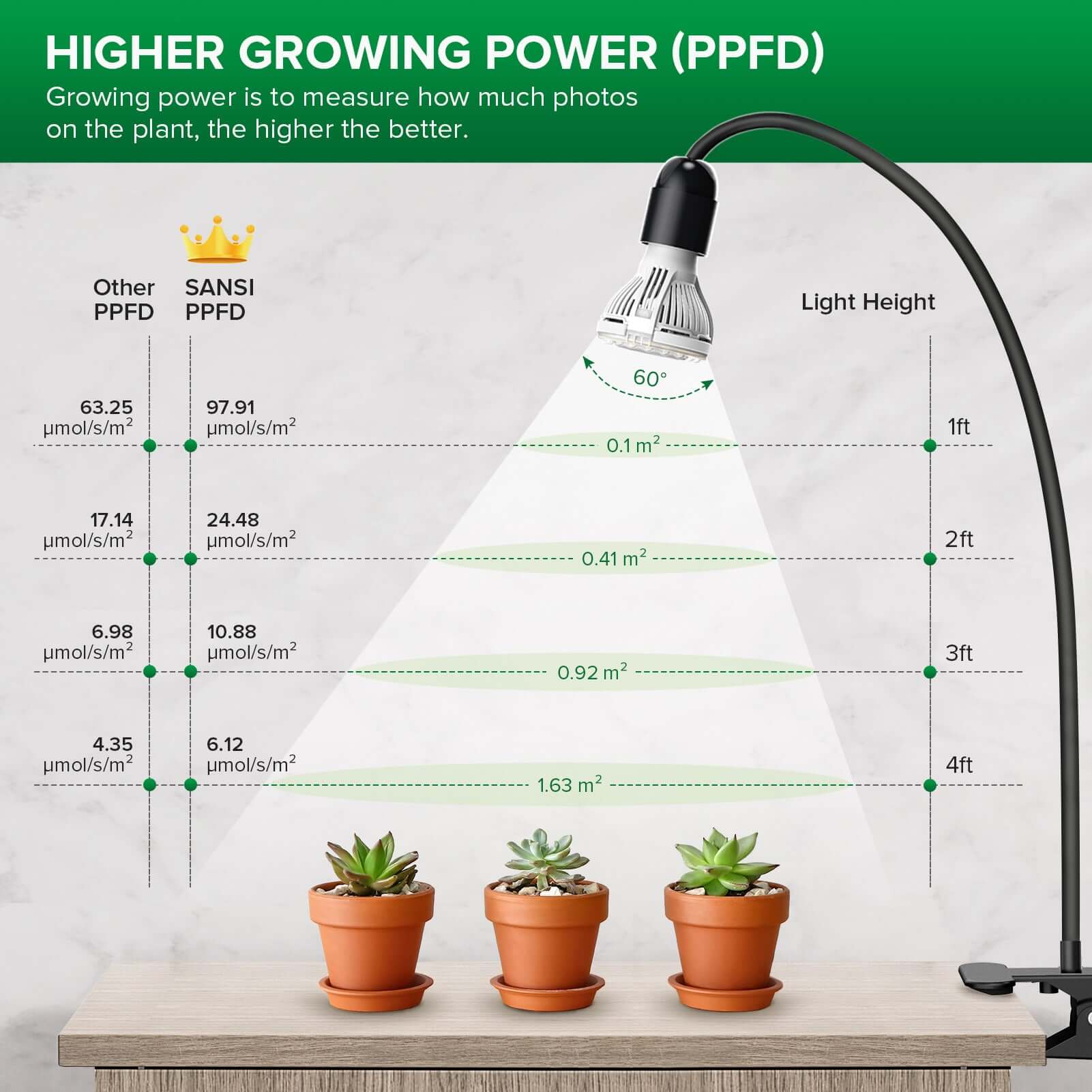 10W Adjustable 1-Head Clip-on LED Grow Light for timer