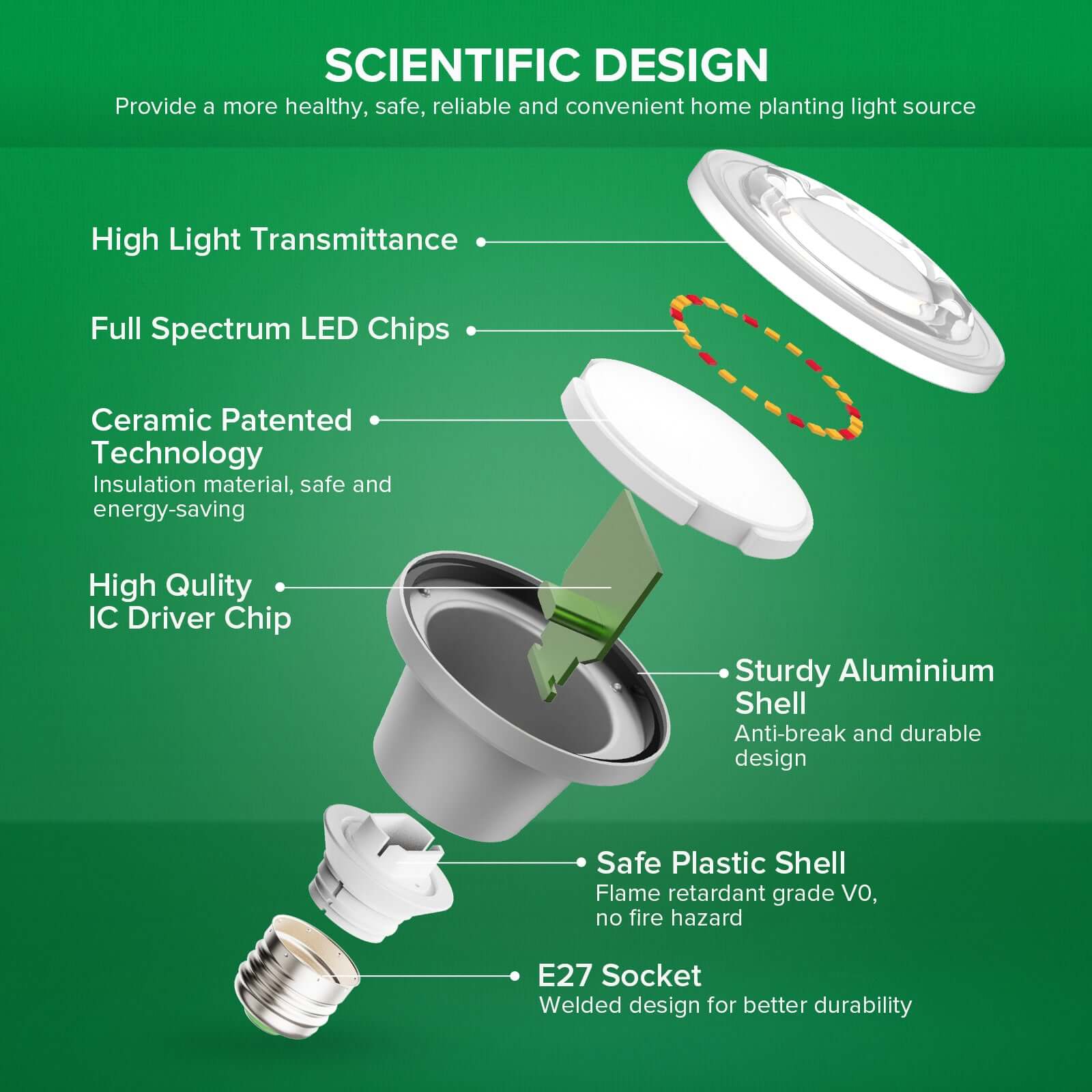 SANSI Plant Lamp LED Full Spectrum for Indoor Plants, IP54 Waterproof Plant Light Fairy Lights with 6 Pieces E27 12 W Grow Lamp Bulbs for Greenhouse, Seedling, Flowers, Vegetables (6.7 Metres)