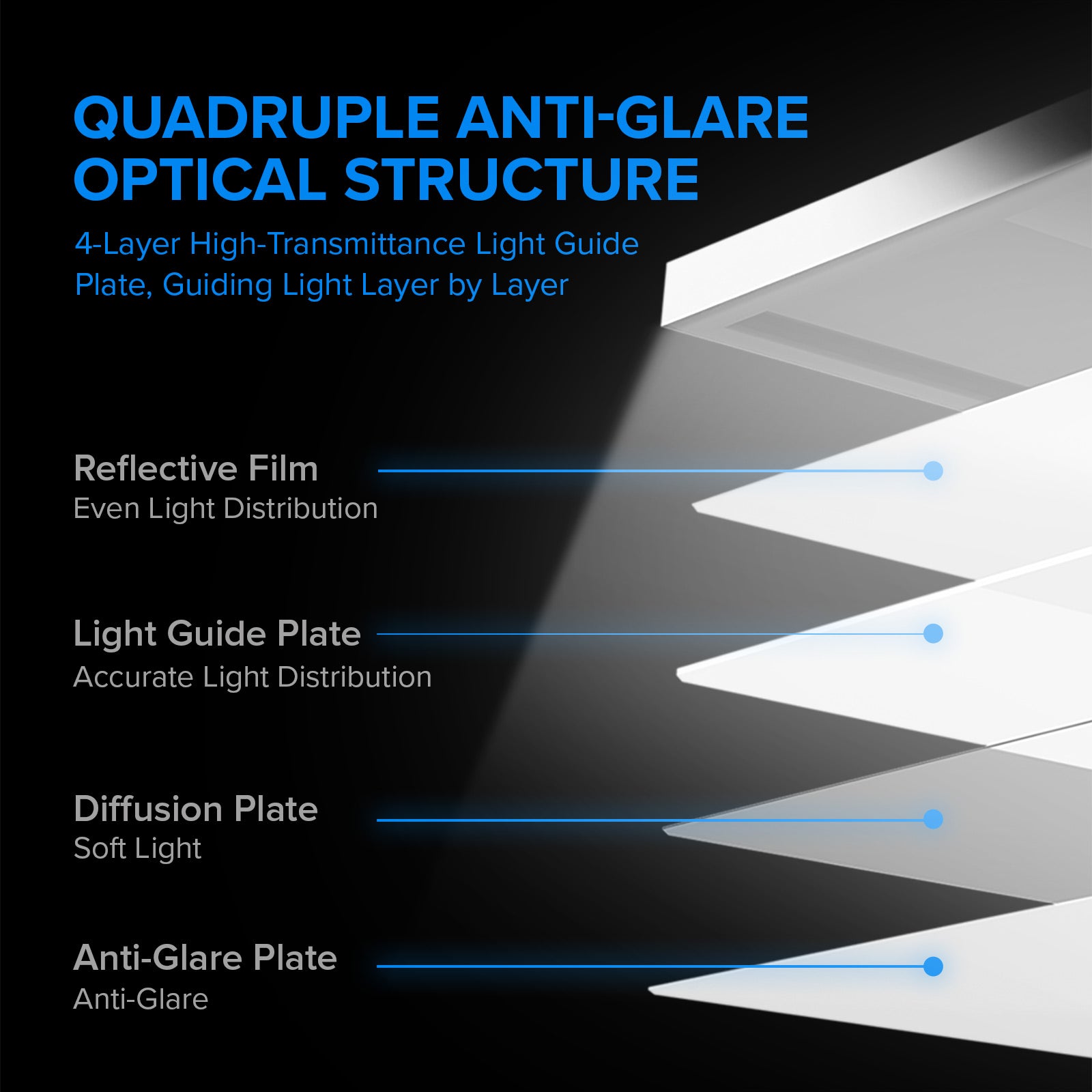 Vertical Led Desk Lamp, quadruple anti-glare optical structure