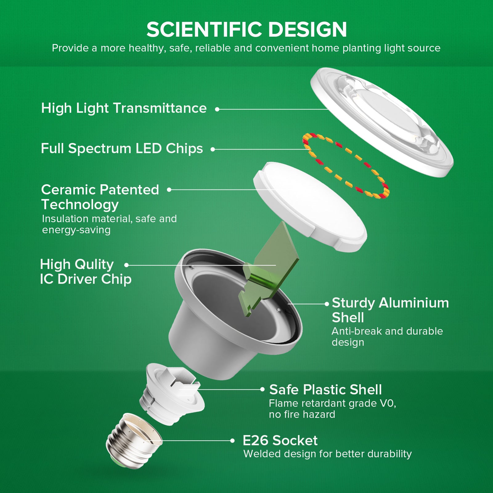 Hanging Grow Light String(US/EU ONLY)