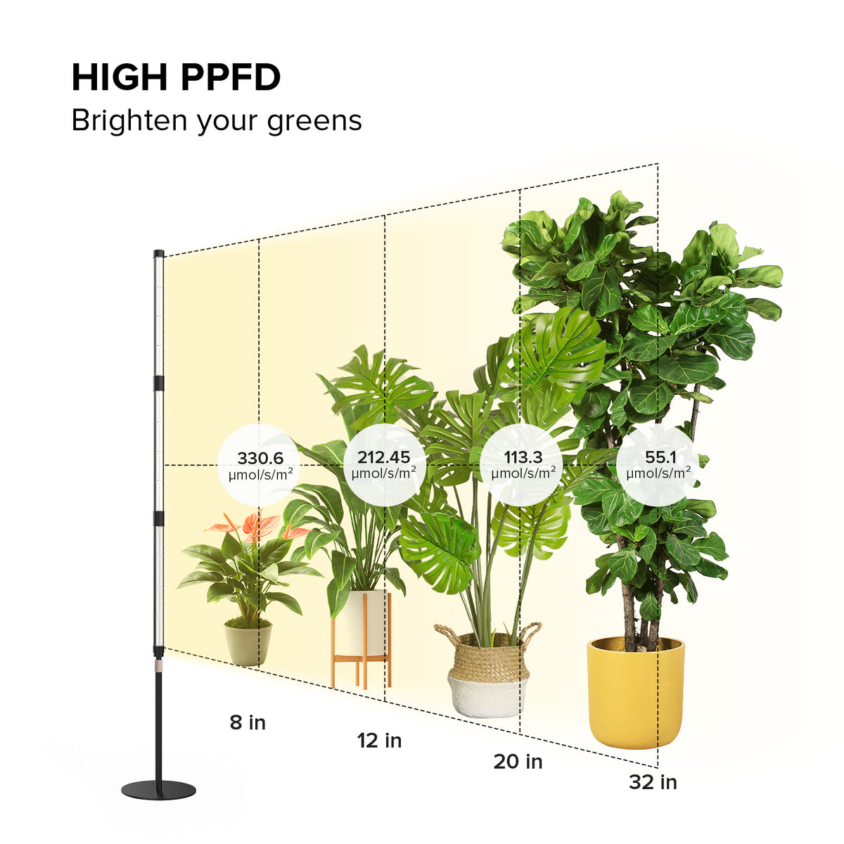 SANSI T10 Pro 80W LED Standing Grow Light