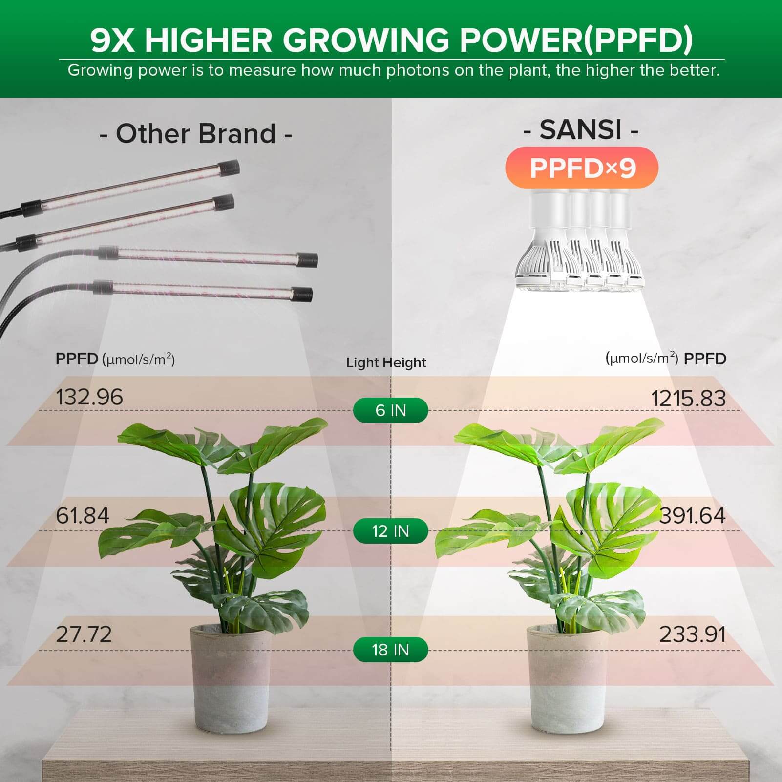 SANSI 40W Adjustable 4-Head Clip-on LED Grow Light with Timer-White