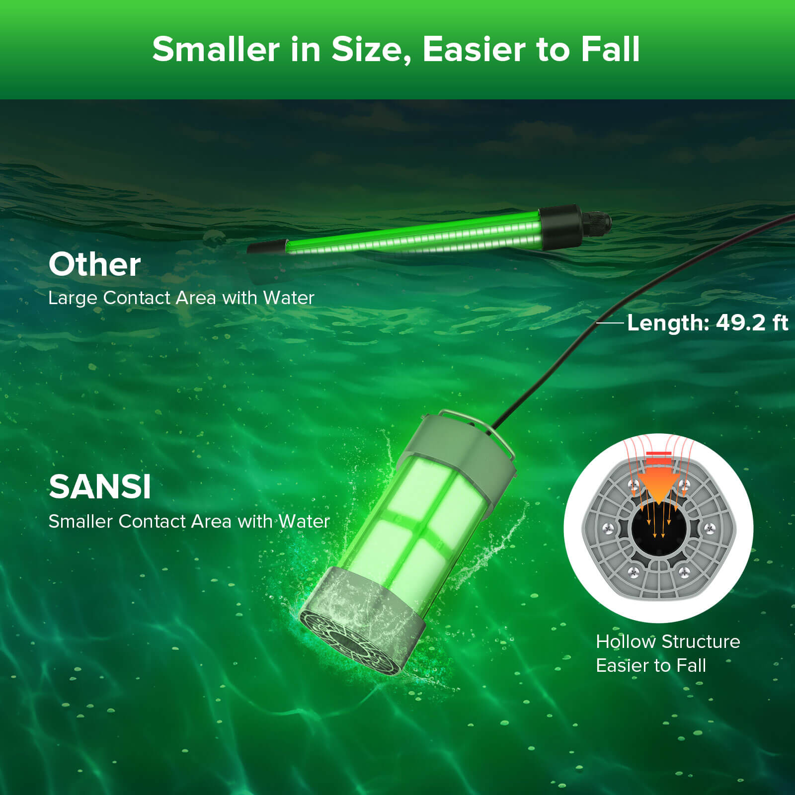 Underwater Fishing Light, Fish Attractor, smaller in size, easier to fall