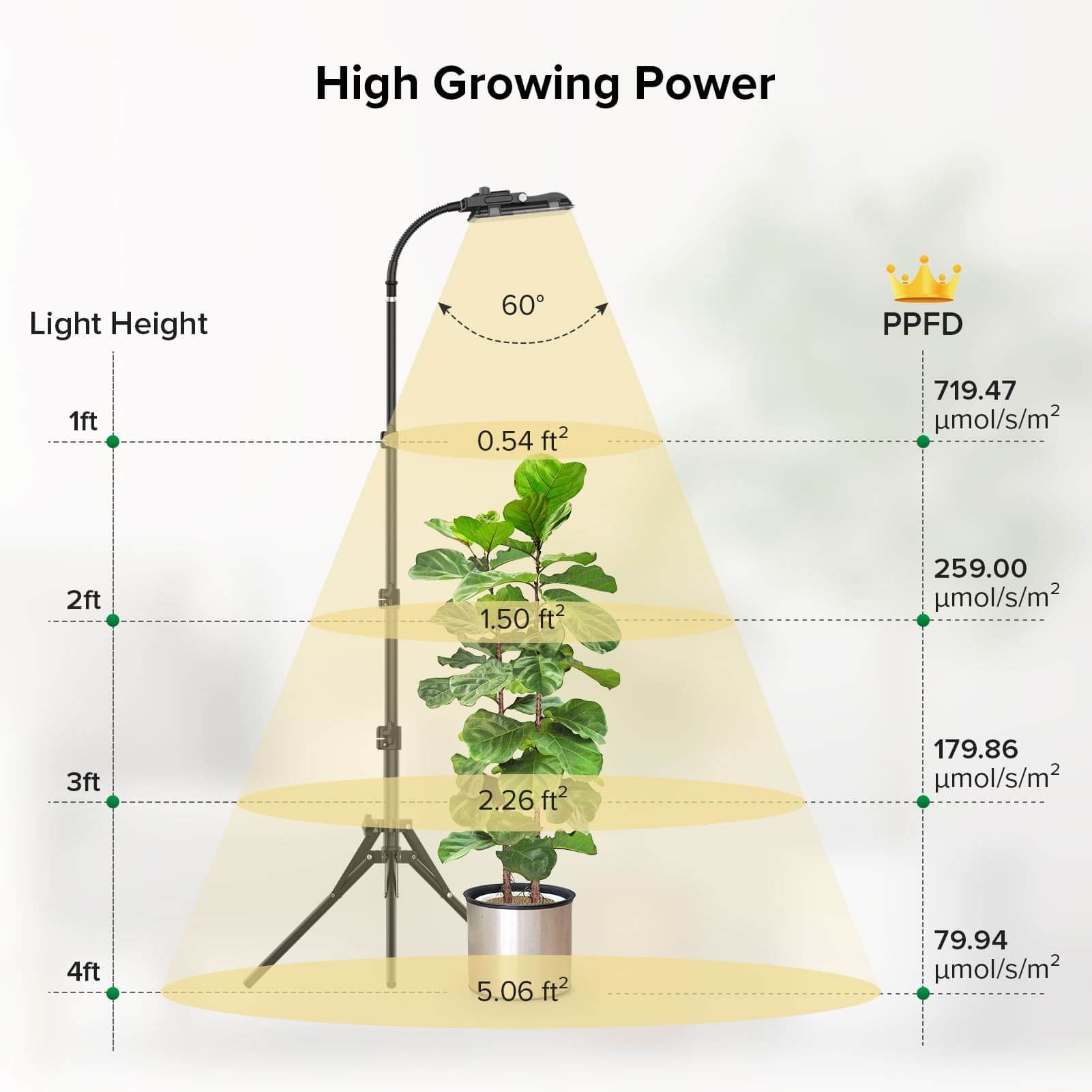 SANSI 45W LED Grow Light With Tripod Stand
