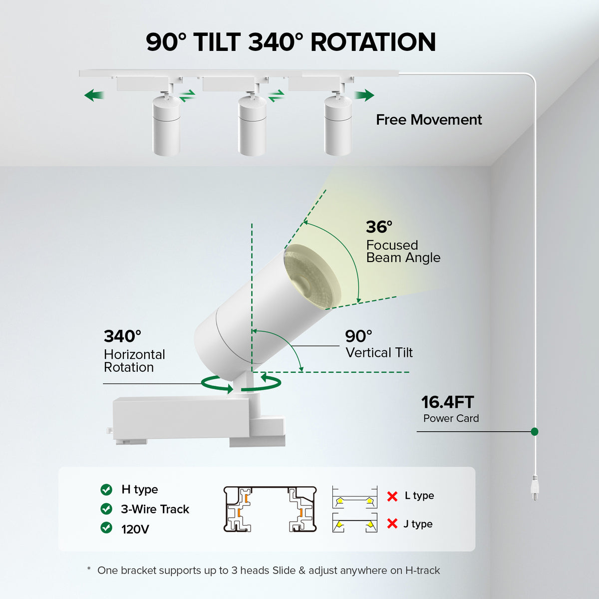 SANSI 3x30W LED Track Grow Light with Remote Control-White(US ONLY)