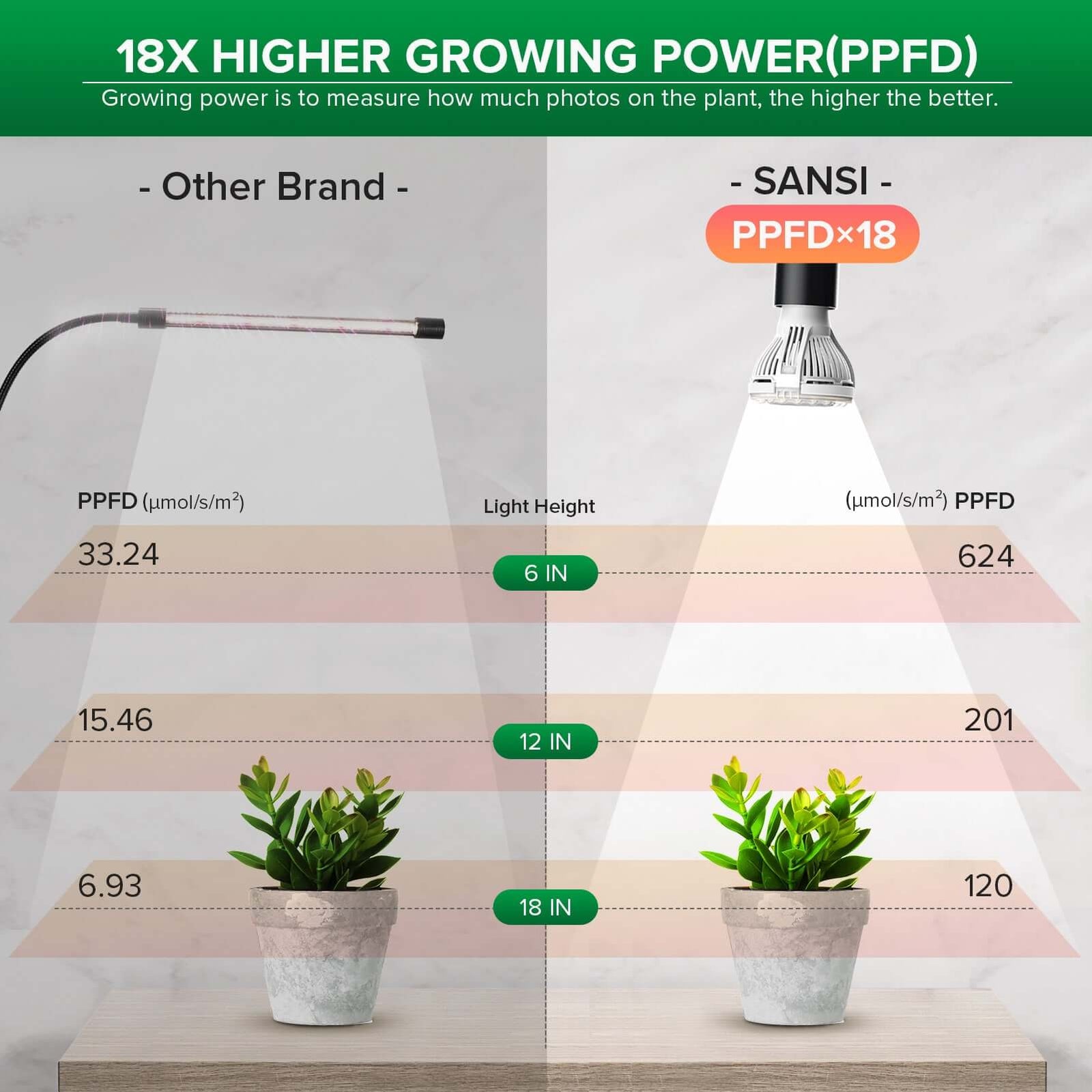 10W Adjustable 1-Head Clip-on LED Grow Light with Timer (US/CA ONLY)