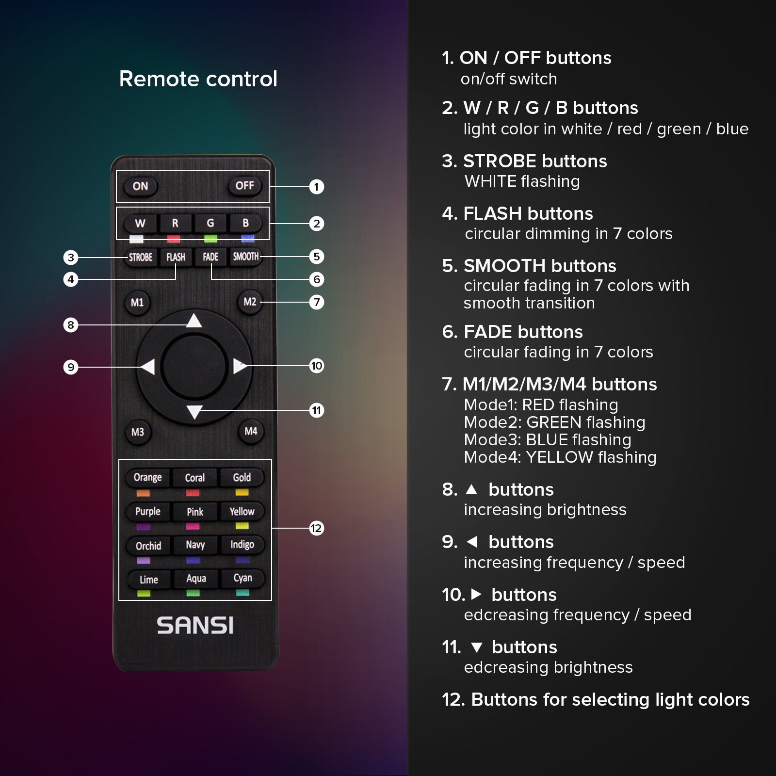 Remote control Guide for 60W RGB LED Flood Light (EU UK ONLY).