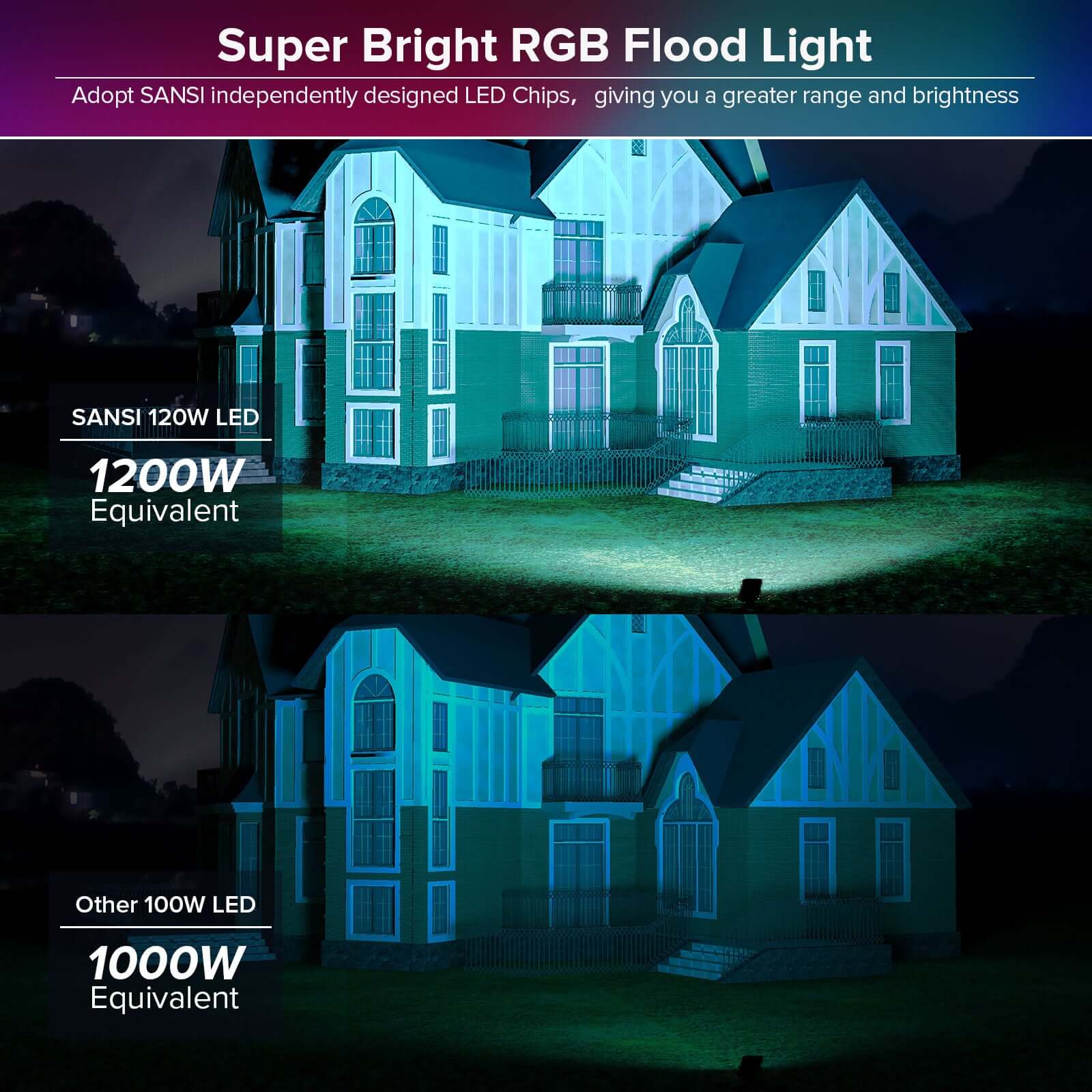 120W Super Bright RGB Led Flood Light,which is adopted SANSI independently designed LED Chips, giving you a greater range and brightness.