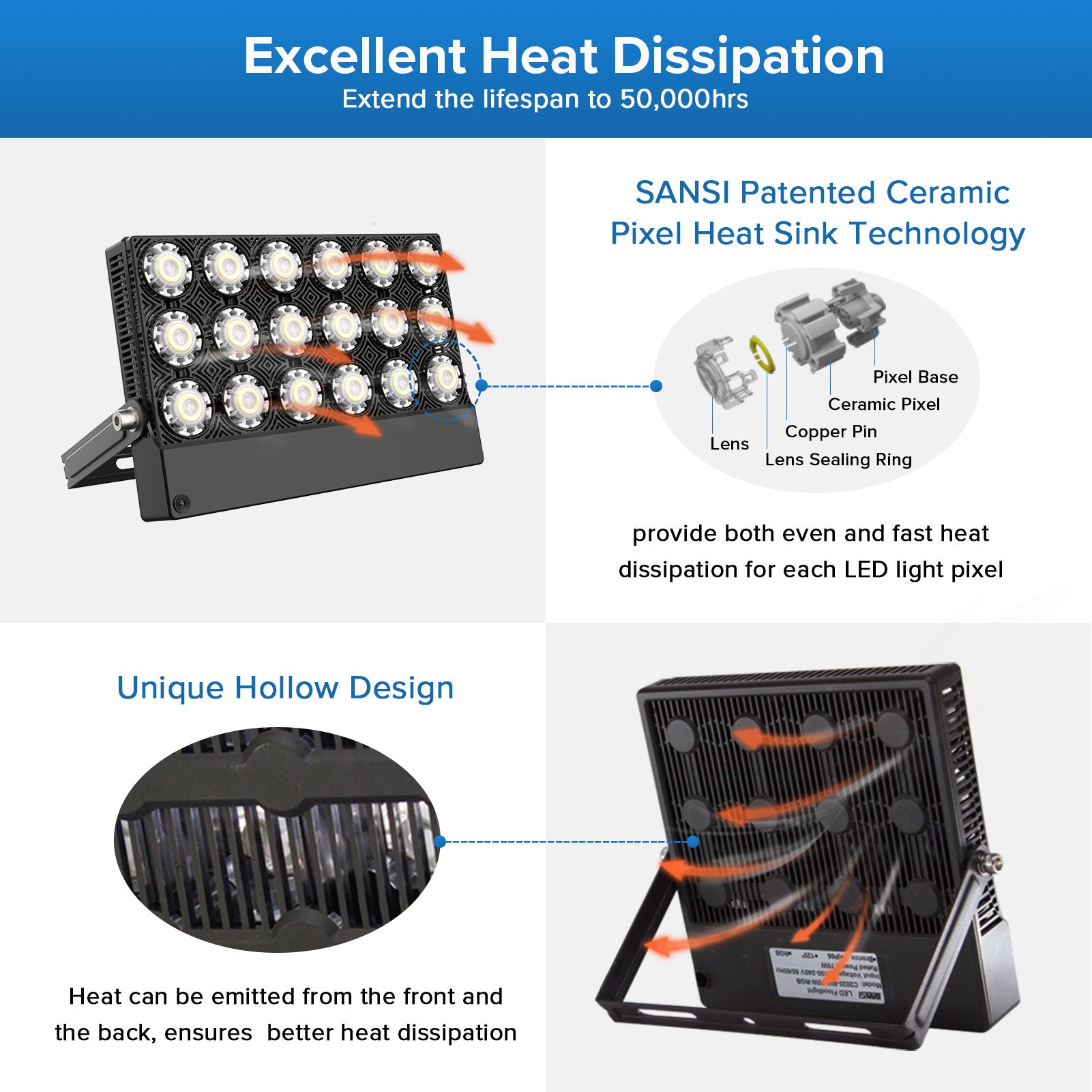 100W LED Flood Light (US ONLY) has excellent heat dissipation,extend the lifespan to 50,000hrs.