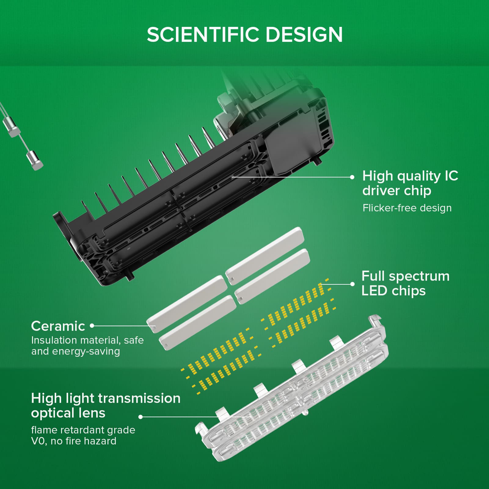 SANSI 100W Panel LED Grow Light | Remote Control