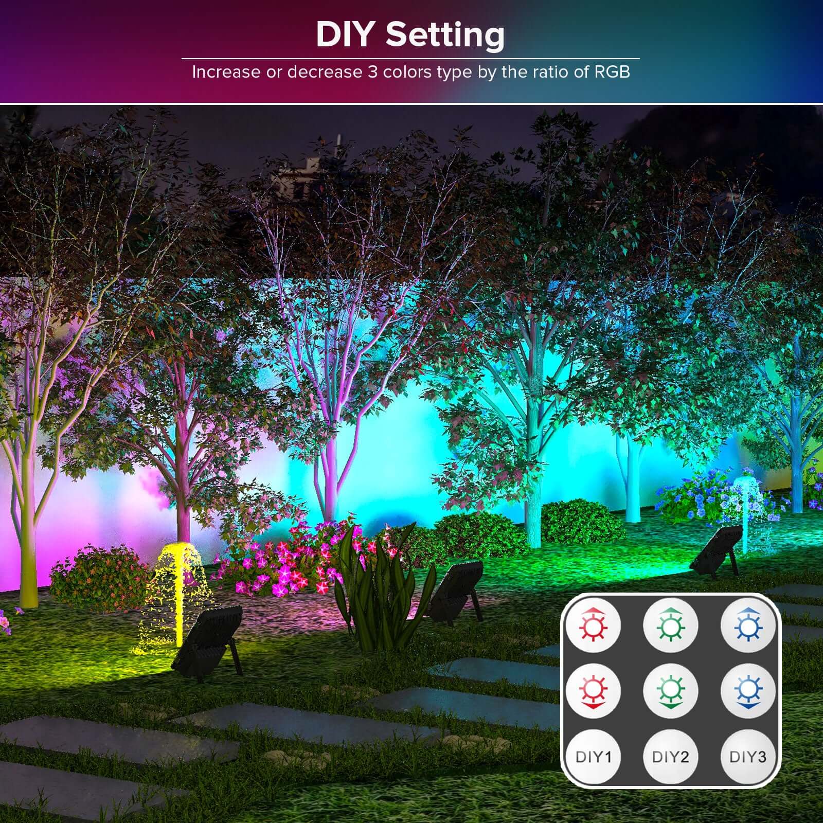 120W RGB Led Flood Light (US ONLY) has DIY setting,increase or decrease 3 colors type by the ratio of RGB.