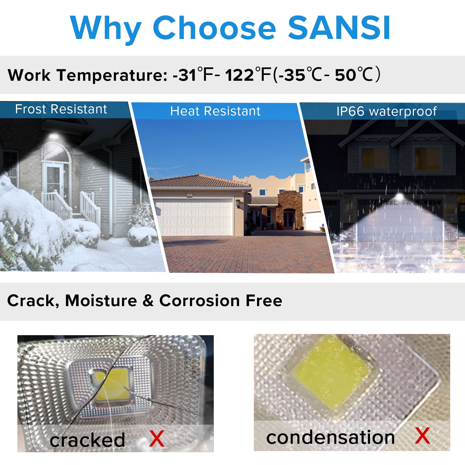 Work temperature:-31F-122F(35C-50C) for 100W LED Flood Light.