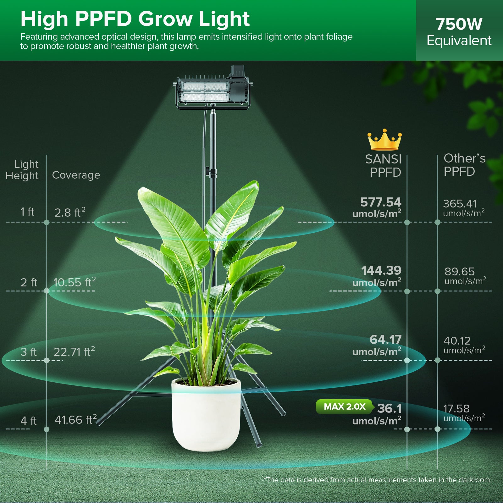 SANSI 100W Panel LED Standing Grow Light with Remote Control (US ONLY)