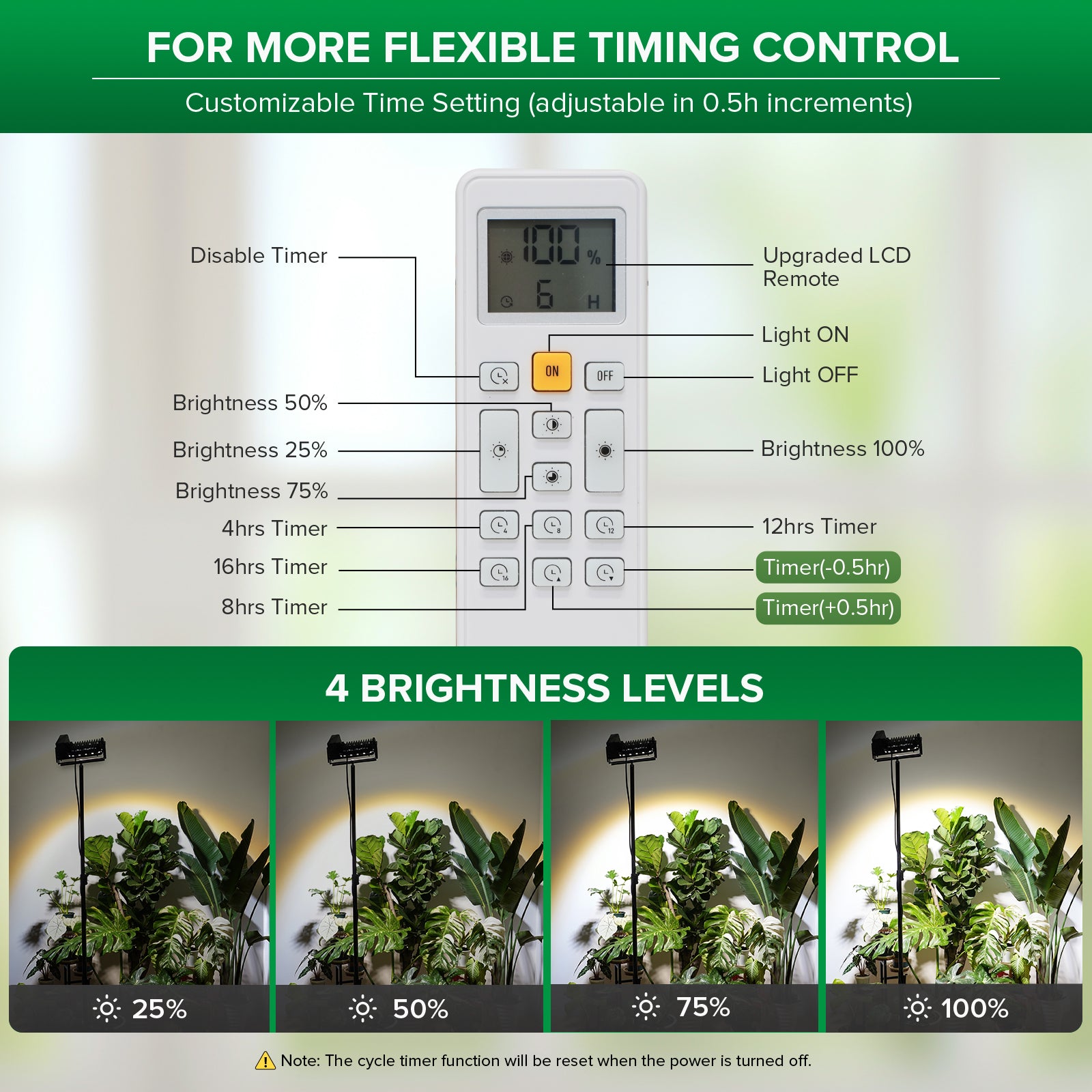 SANSI 100W Panel LED Standing Grow Light with Remote Control (US ONLY)