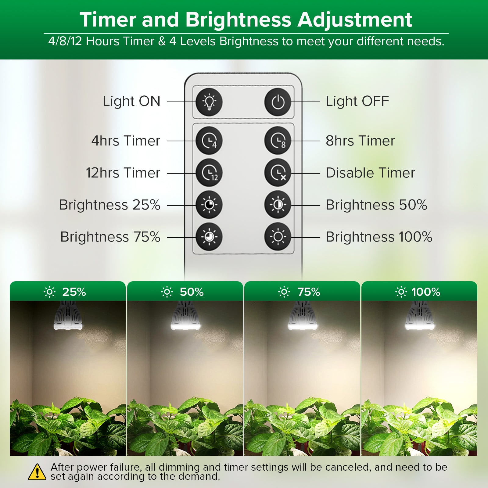 SANSI A19 10W LED Grow Light Bulb With Remote Control (EU/UK ONLY)