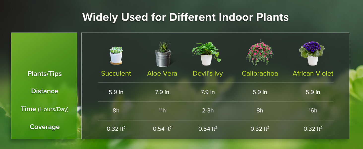 10W pot clip grow light is widely used for different indoor plants