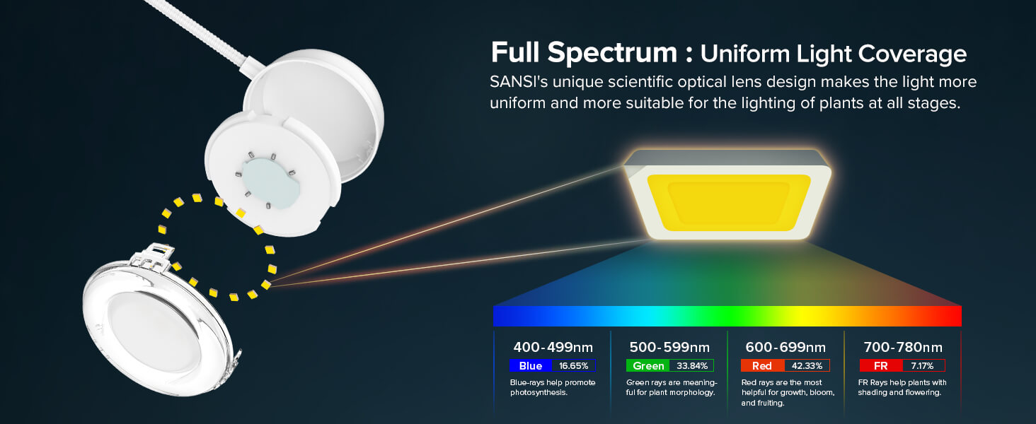 10W pot clip grow light is full spectrum and has uniform light coverage