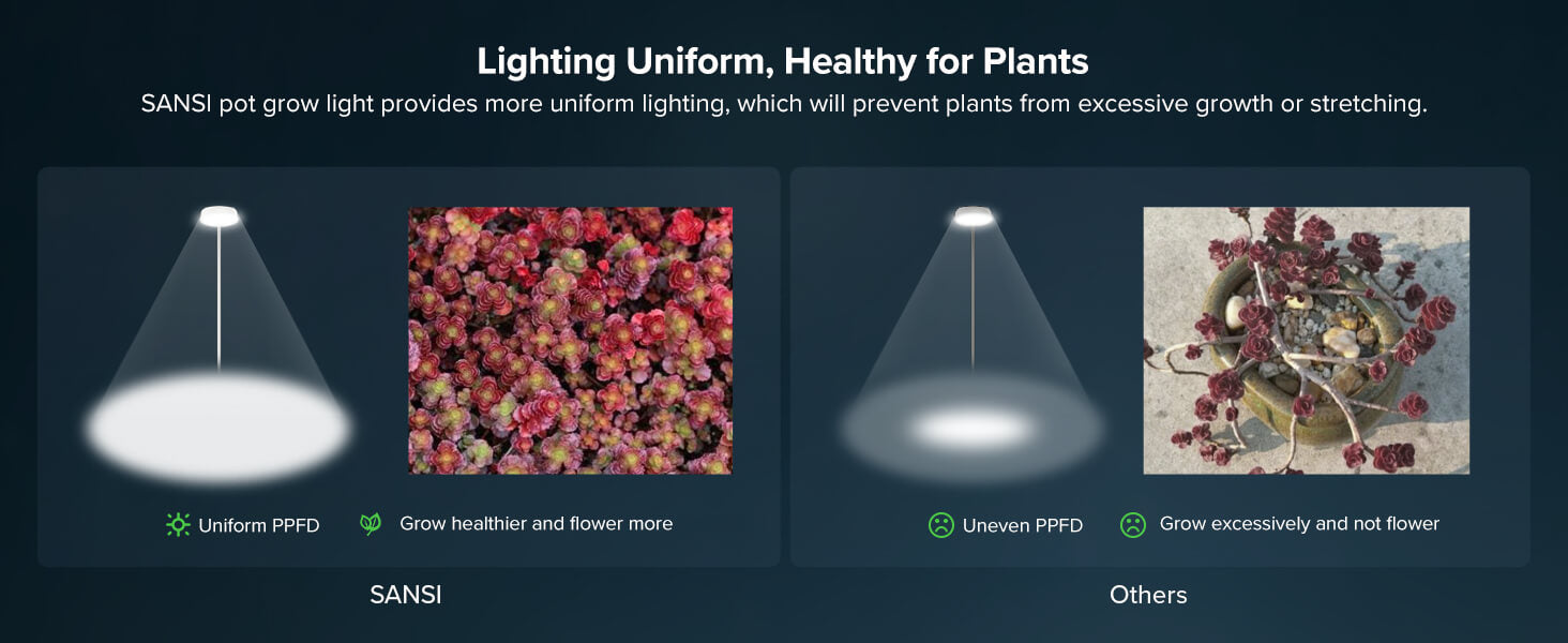 10W pot clip grow light, light uniform, healthy for plants