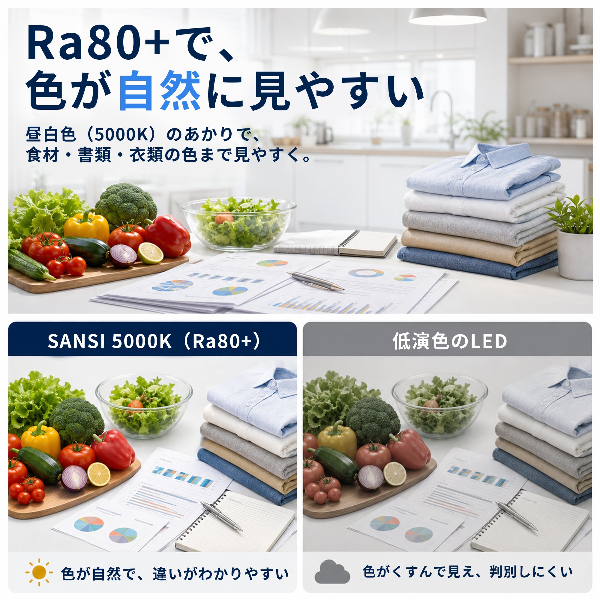 SANSI A11 7W 3000K/5000K LED Light Bulb (JP ONLY)