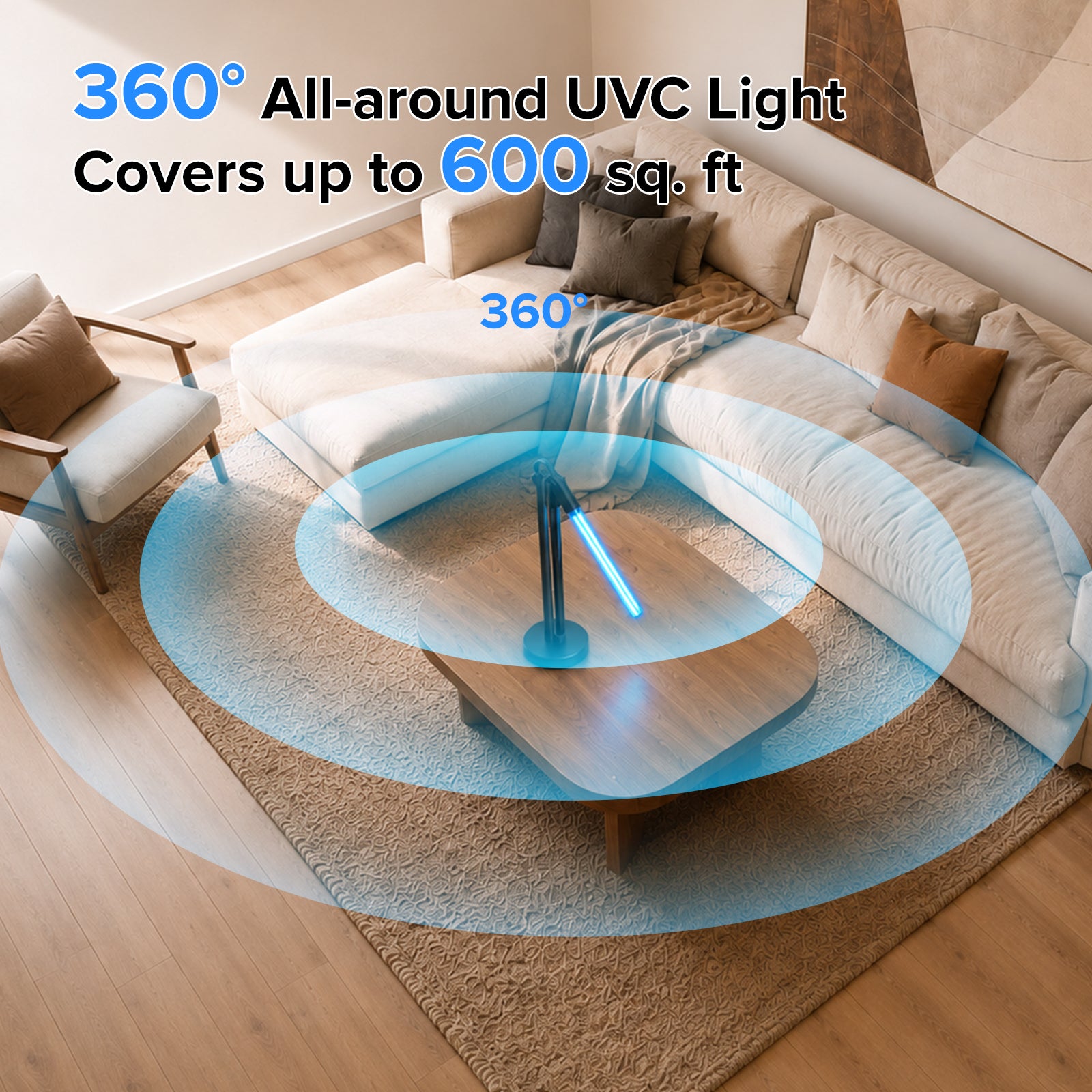 A modern living room scene with a UVC light stand in the center, overlaid with blue circular and wave graphics showing coverage. Text reads '360° All-around UVC Light Covers up to 600 sq.
