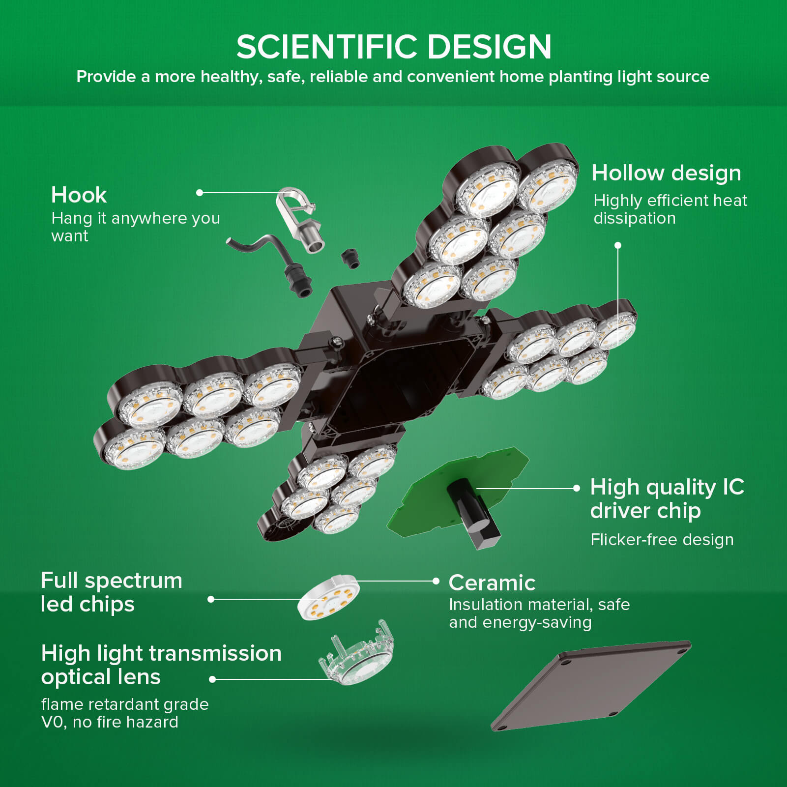 120W/220W Led Grow Light (Folding Wings) provide a more healthy, safe, reliable and convenient home planting light source