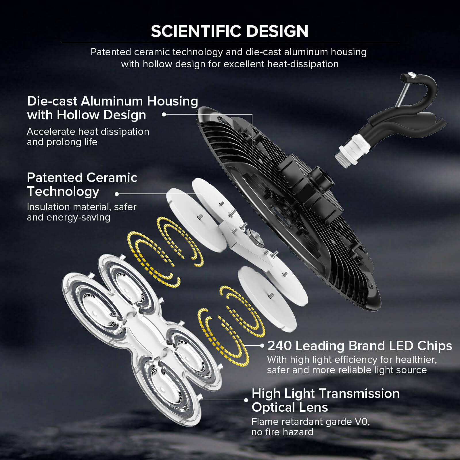 120W LED High Bay Shop Light with scientific design,240 Leading Brand LED Chips,High Light Transmission Optical Lens and Die-cast Aluminum Housingwith Hollow Design.