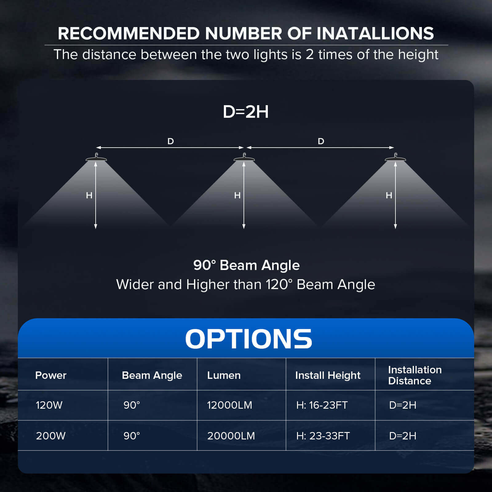 Recommended number of installations:The distance between the two lights is 2 times of the height.