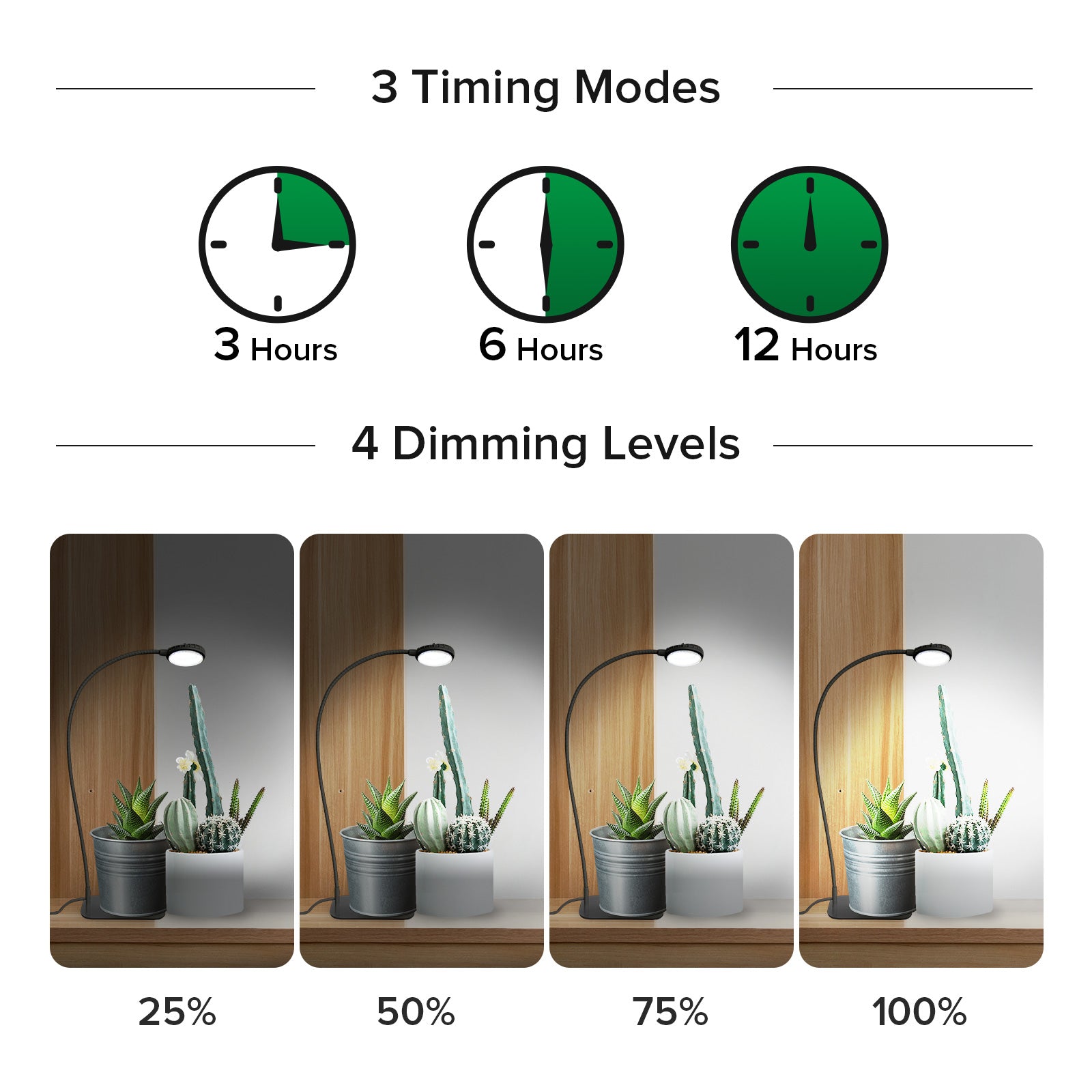 SANSI 12W Tabletop LED Grow Light (EU/UK ONLY)