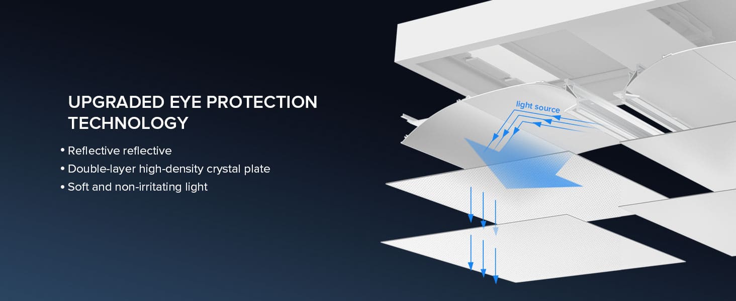 150W LED Floor Lamp with upgraded eye protection technology, (1) Reflective reflective (2) Double-layer high-density crystal plate (3) Soft and non-irritating light.