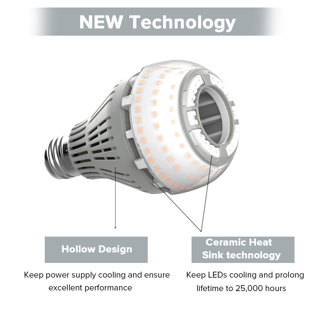 SGLEDs A21 22W Led Light Bulb‘s new technology:hollow design and ceramic heat sink technology.’
