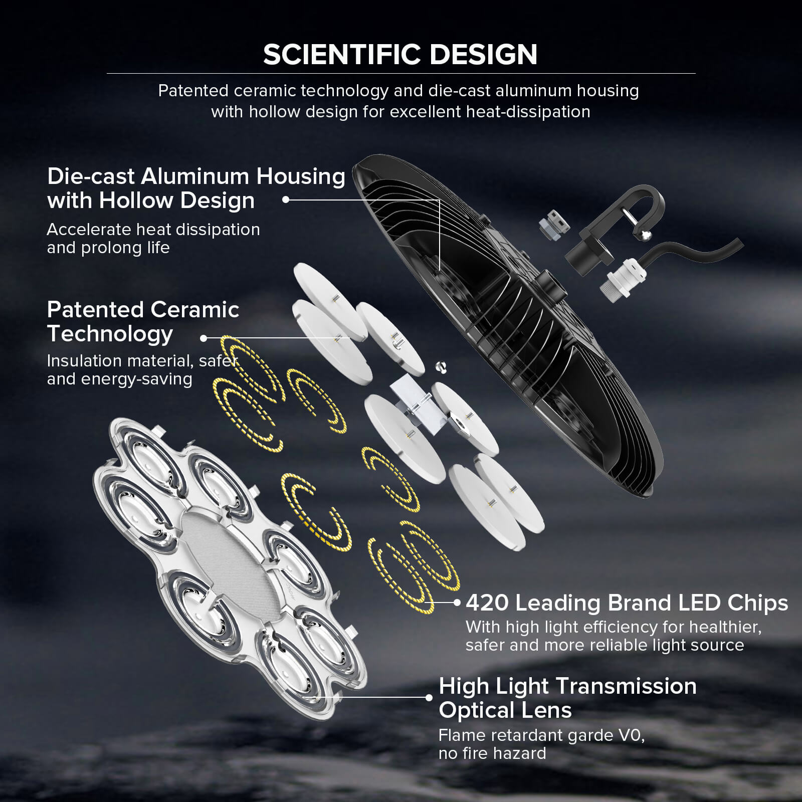 200W LED High Bay Shop Light with scientific design,420 Leading Brand LED Chips,High Light Transmission Optical Lens and Die-cast Aluminum Housing with Hollow Design.