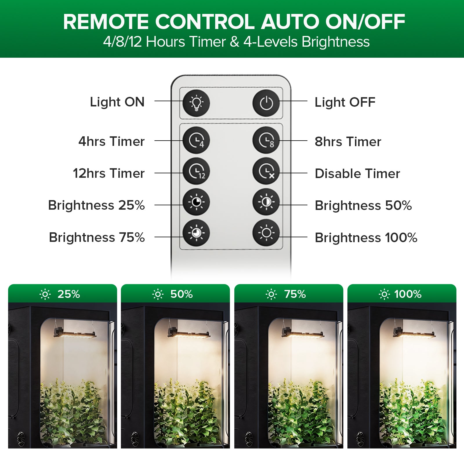 Lampada LED da coltivazione SANSI da 100 W | Telecomando