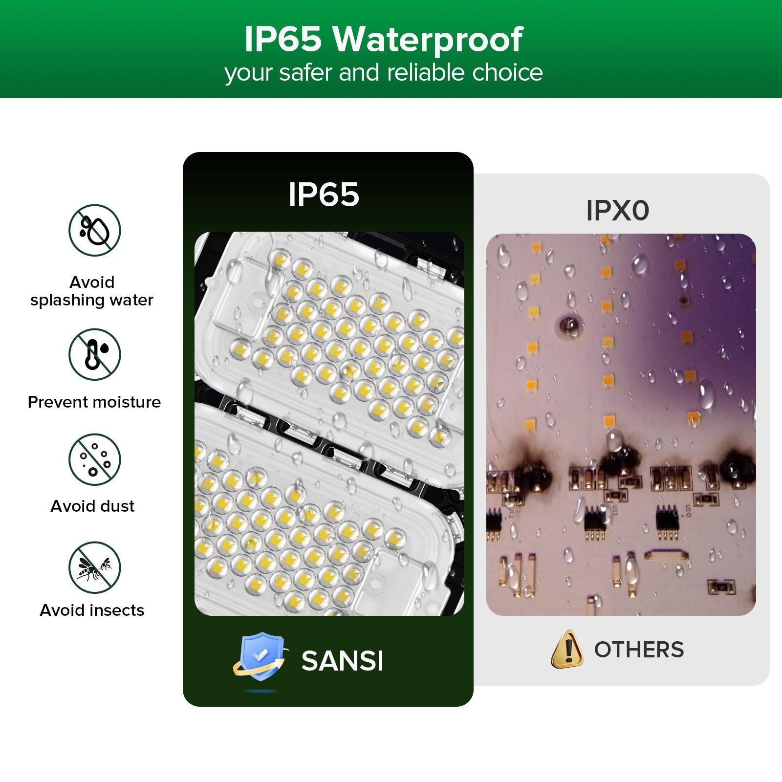 SANSI 100W LED-Panel-Pflanzenlampe | Fernbedienung