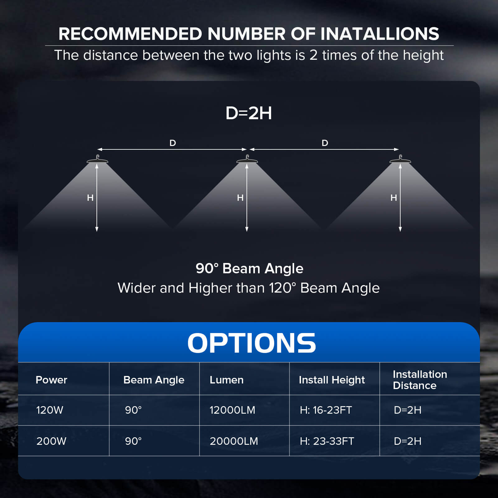 Recommended number of installations：The distance between the two lights is 2 times of the height.