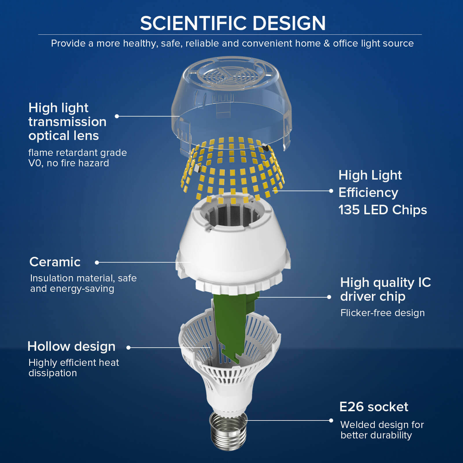 Lampadina LED SANSI A19 20W