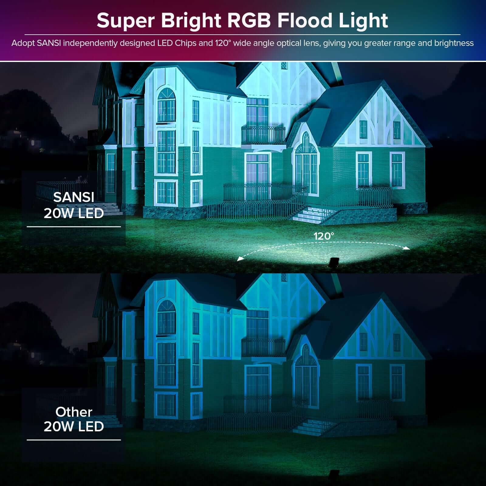 Super Bright RGB Flood Light:
Adopt SANSl independently designed LED Chips and 120" wide angle optical lens, giving you greater range and brightness.