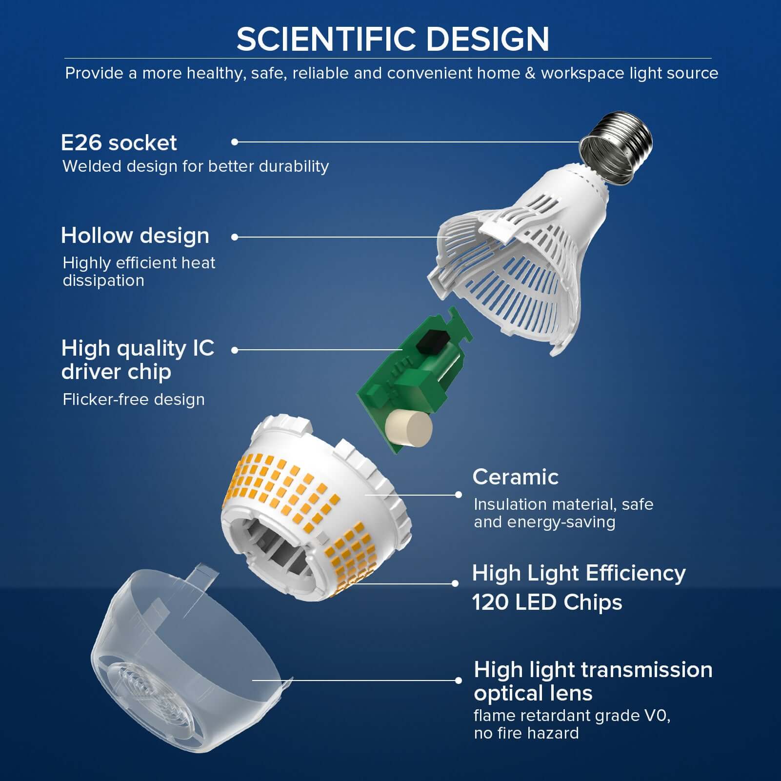 Upgraded A21 22W LED 3000K/5000K Light Bulb(US/CA ONLY)