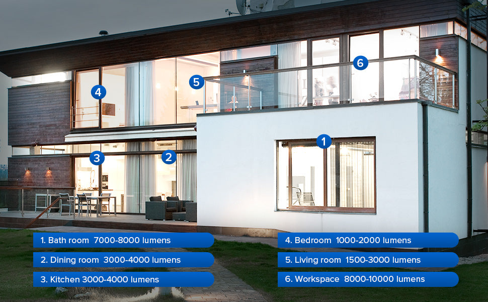 3000lumen, suitable for dining room, kitchen and living room