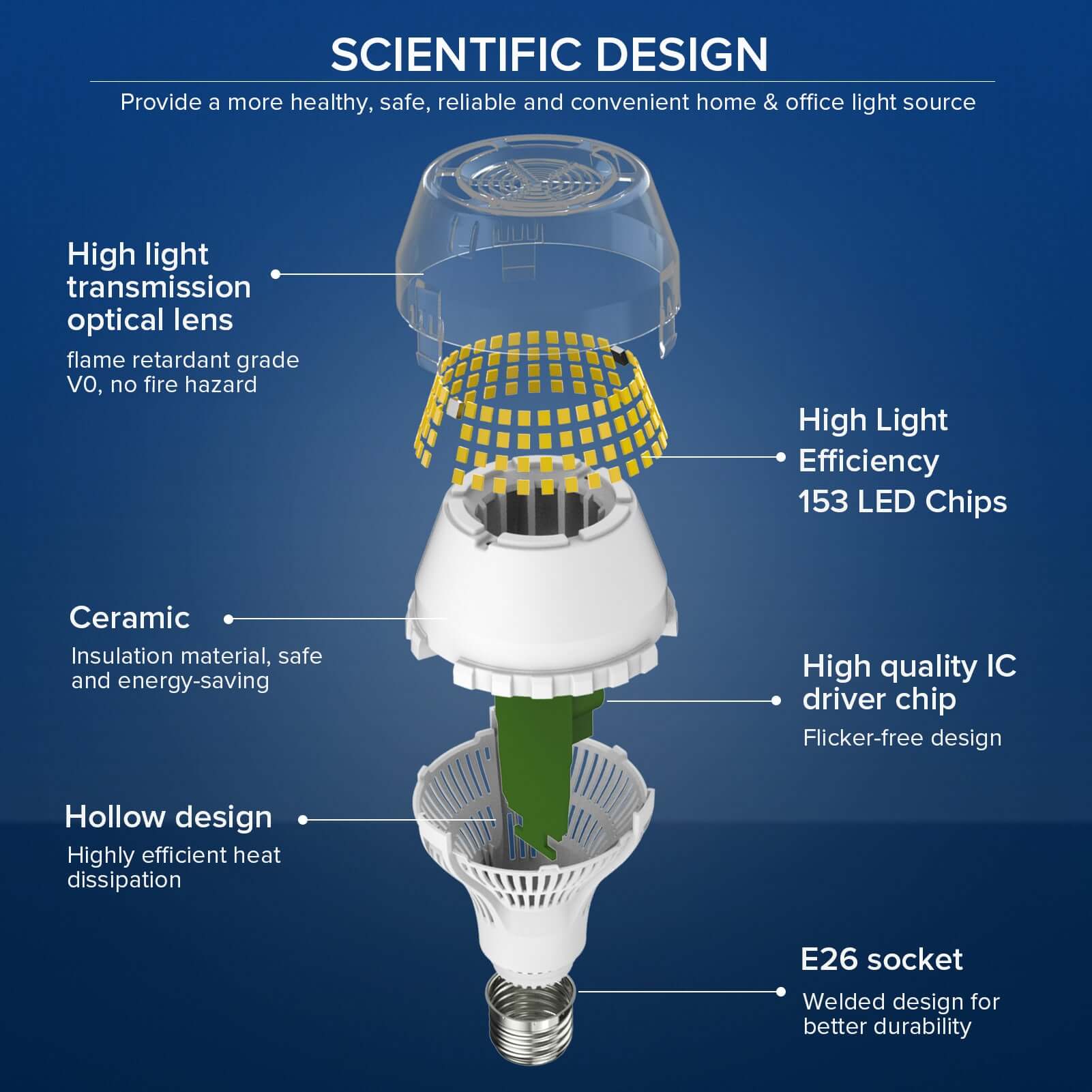 A19 25W Led Light Bulb 3000K/5000K (US/EU ONLY)