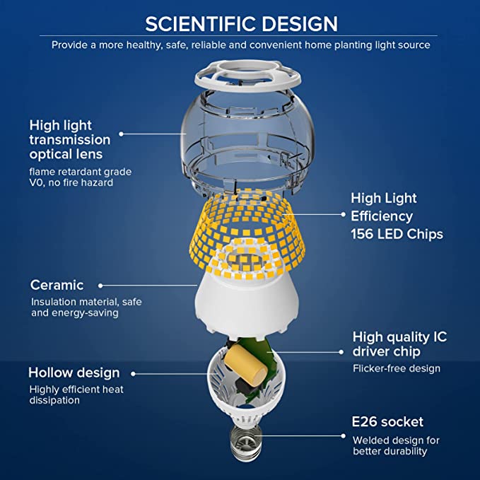 Scientific design of A21 27W LED Light Bulb,Provide a more healthy, safe, reliable and convenient home planting light source.
