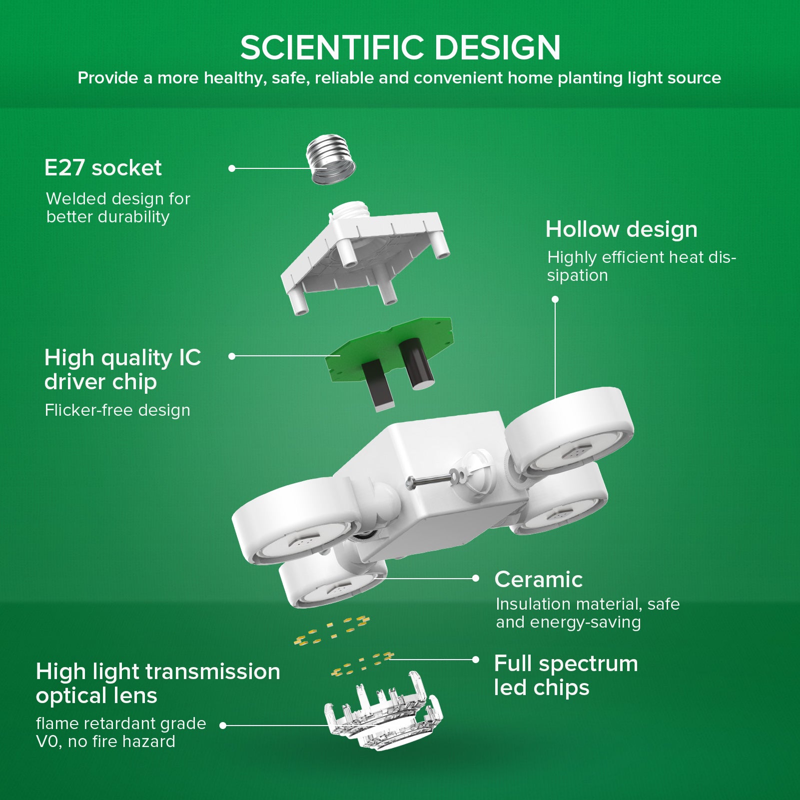 30W LED Grow Light (Folding Wings) (EU/UK ONLY)