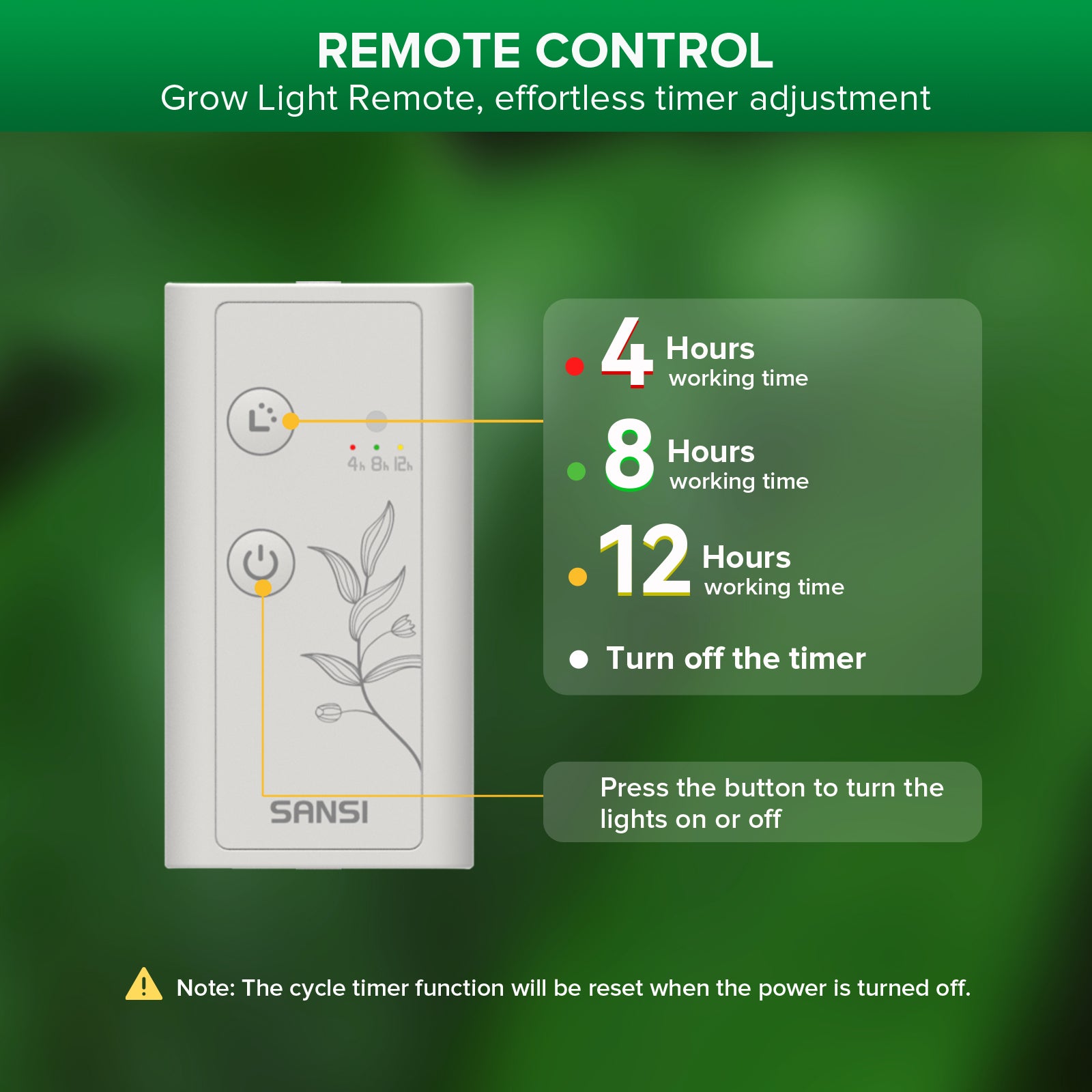 SANSI 30W Panel LED Grow Light (US ONLY)
