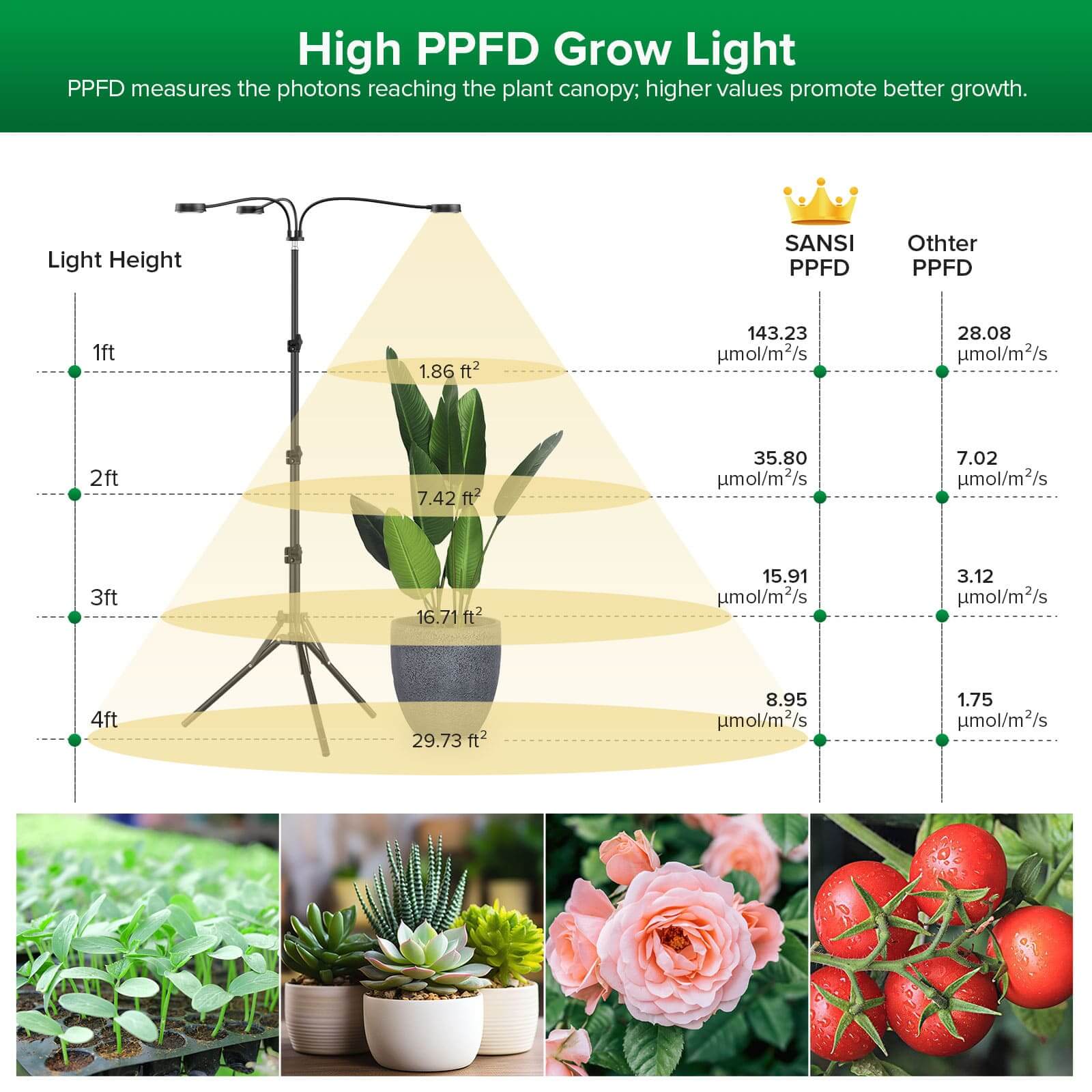 30W 3-Head Adjustable Tripod Stand Grow Light with Remote Control,High PPFD Grow Light.